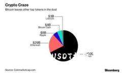  如何将火币的USDT提取到TP钱包？